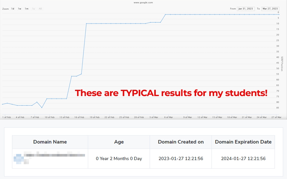 Typical Results